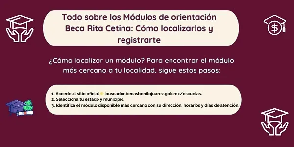Módulos de orientación Beca Rita Cetina